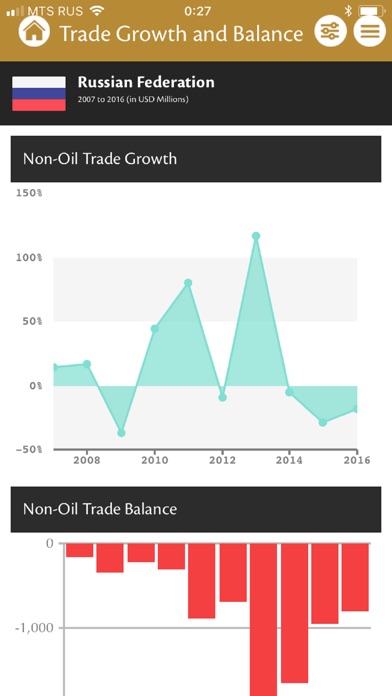 Trade Relations Dashboard screenshot 2
