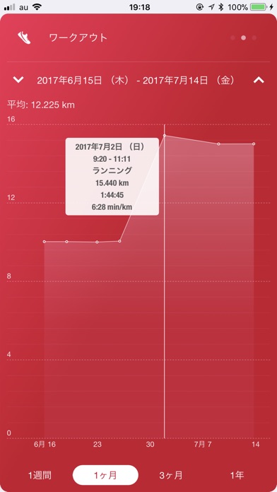 Vitalbook - ヘルスケア & フィットネスのスクリーンショット5 Vitalbook - ヘルスケア & フィットネスのスクリーンショット5