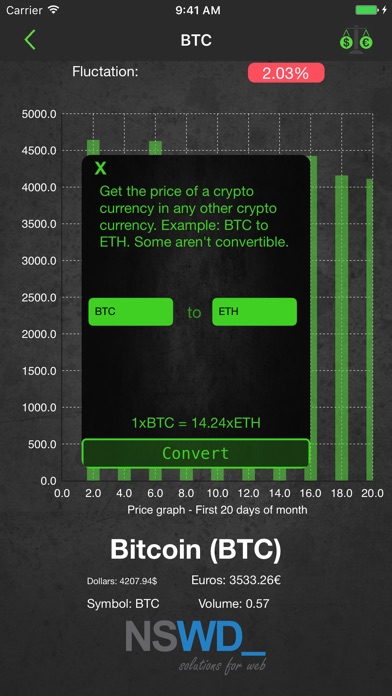 Crypto Currency Analyzer screenshot 4