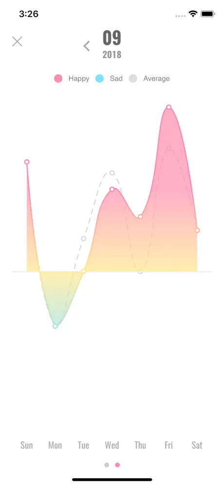 Gooday - Your mood diary