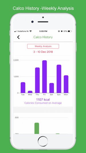 Calco - Calorie Calculator(圖4)-速報App