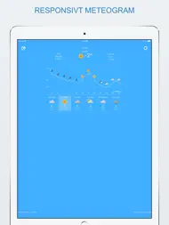 Widget weather ipad bilder 0