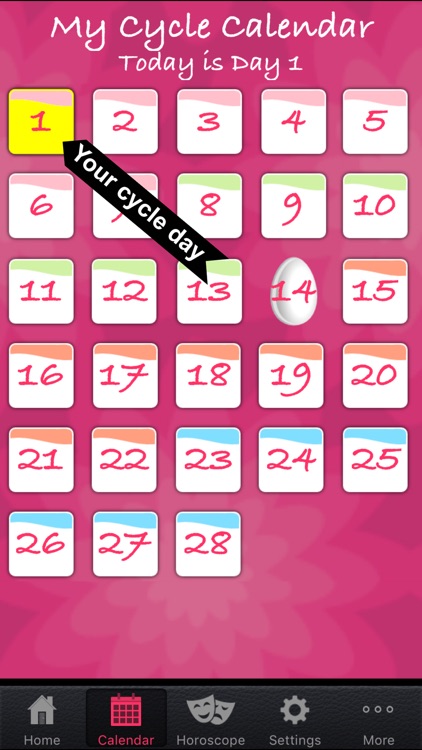 Hormone Horoscope Classic