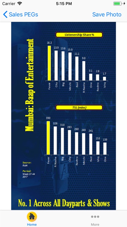 Fever Sales App screenshot-3