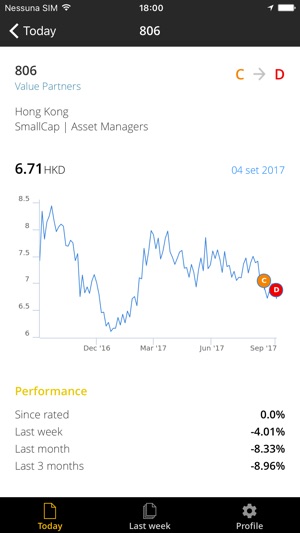 Trendrating(圖3)-速報App