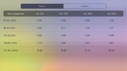 Opções - calculadora de opções screenshot 2