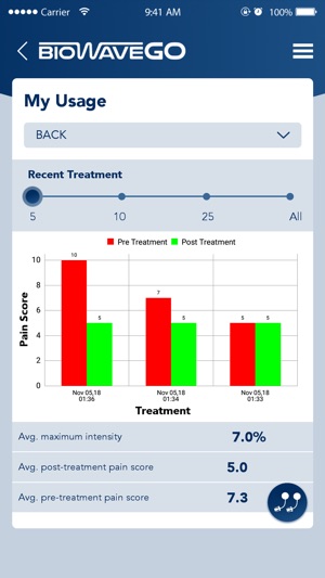 BioWaveGO(圖5)-速報App