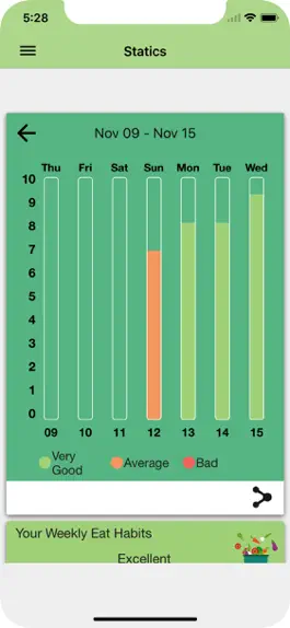 Game screenshot IEatWell:Healthy Eating Diary hack