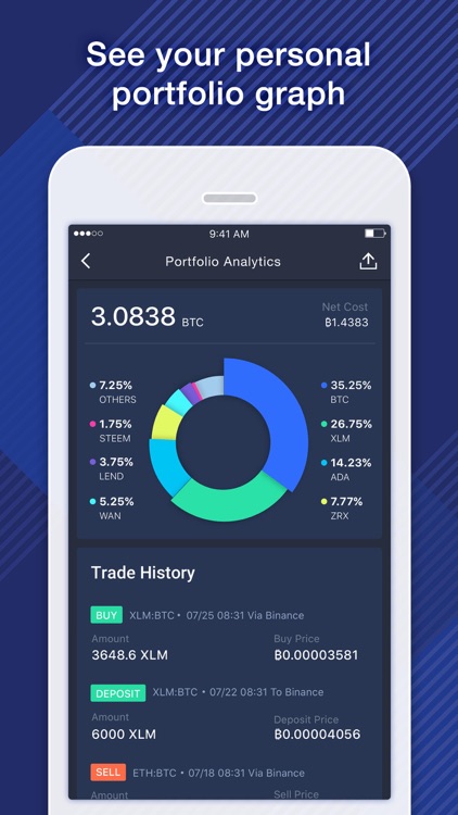 Bitbolt - Bitcoin Portfolio