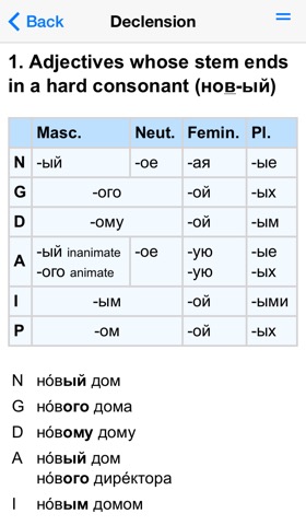 Russian Grammar - Learn Easyのおすすめ画像4