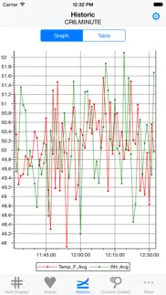 loggernet mobile connect problems & solutions and troubleshooting guide - 3