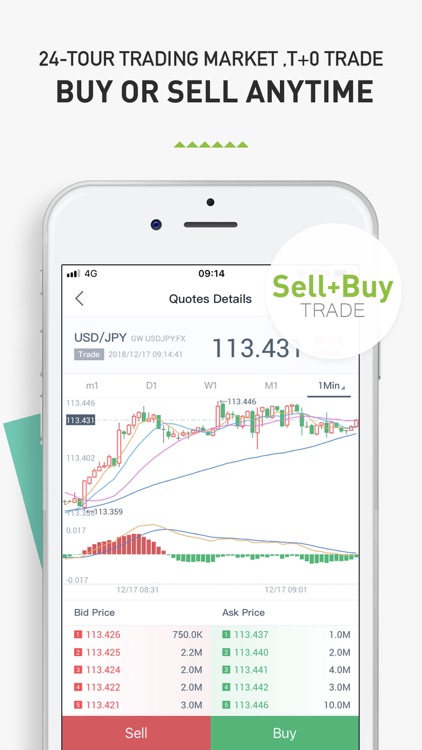 Global futures & forex ltd