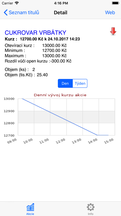 How to cancel & delete Burza RMS from iphone & ipad 2