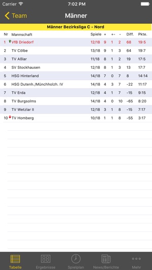 VfB Driedorf Handball(圖5)-速報App