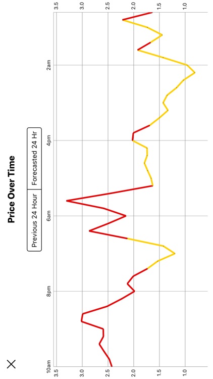 Optic: Real Time Energy Prices