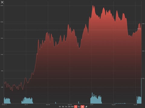 リアルタイム商品価格のおすすめ画像4