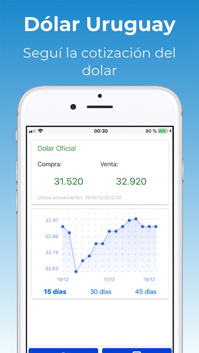 Screenshot #1 pour Dolar Uruguay