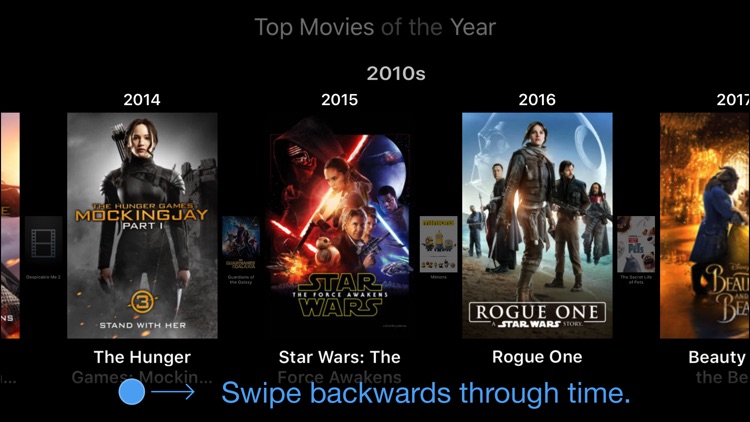 Top Movies — Zoomable Timeline