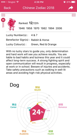 Way FengShui Almanac(圖4)-速報App