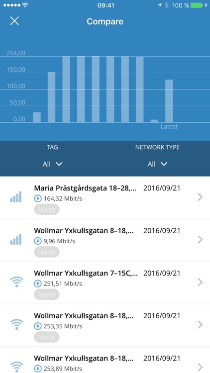 Bredbandskollen