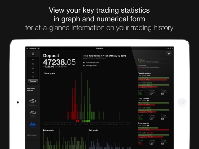 Trading Diary(圖5)-速報App