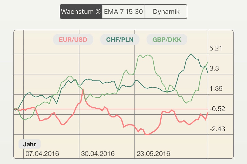 FX Diff Lt - compare FOREX screenshot 2