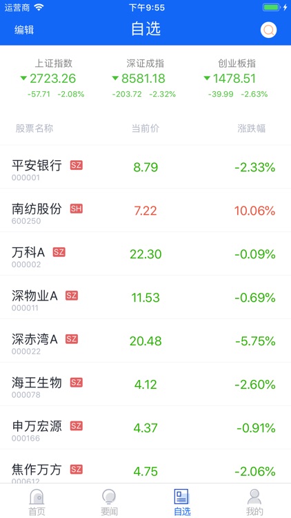 股票外汇行情通—股票外汇专业行情新闻资讯