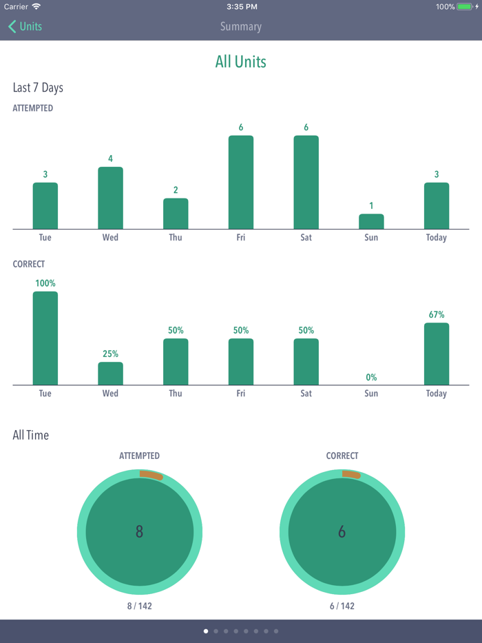 WTMaths Math Revision