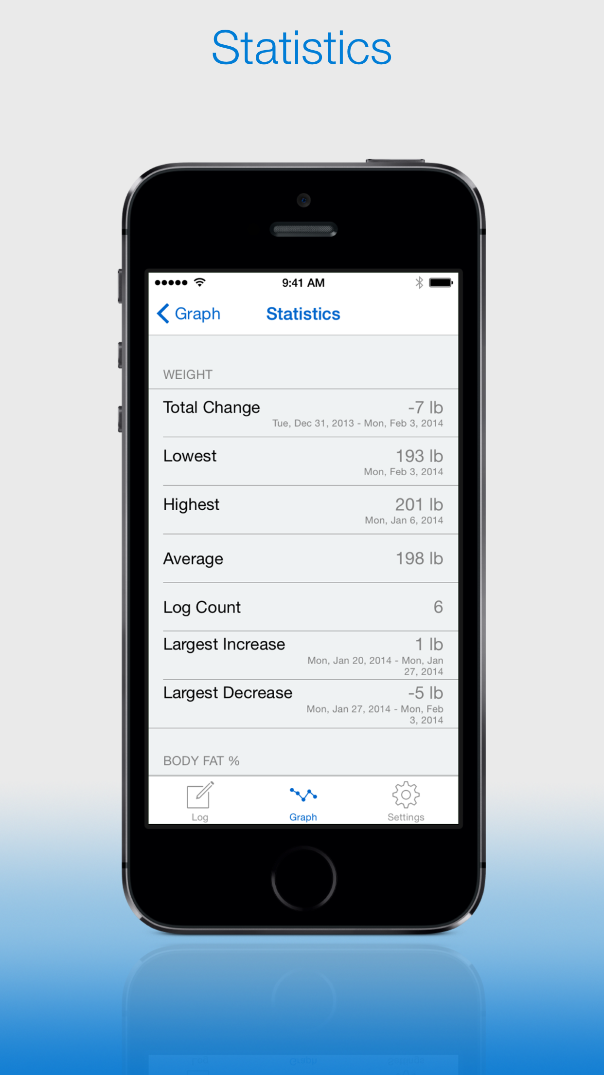 Weight Log Plus