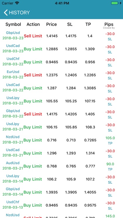 SDSANJAR Trading Signals