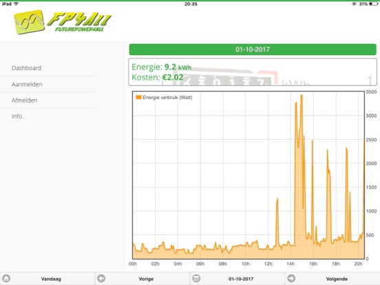 FP4All Slimme Meter monitor iPad app afbeelding 1