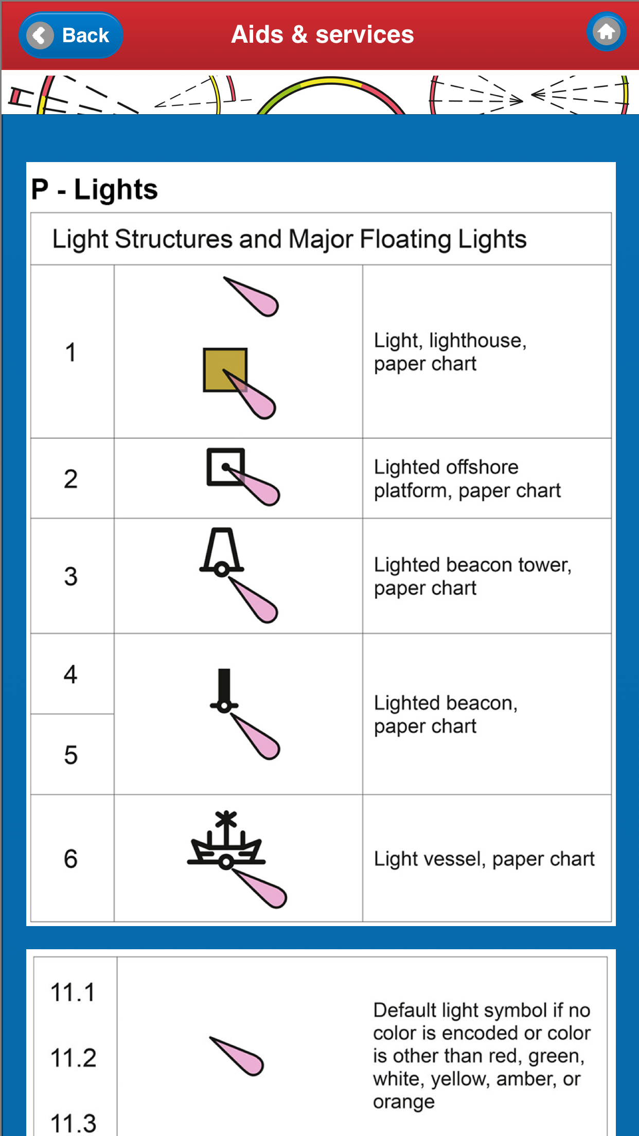 ELECTRONIC NAUTICAL CHART SYMBOLS & ABBREVIATIONS