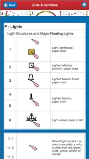 electronic nautical chart symbols & abbreviations problems & solutions and troubleshooting guide - 4