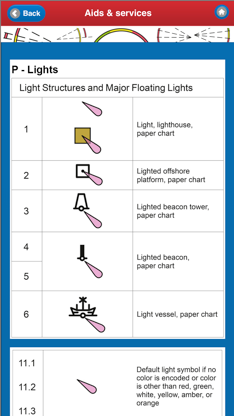 ELECTRONIC NAUTICAL CHART SYMBOLS & ABBREVIATIONS screenshot 5