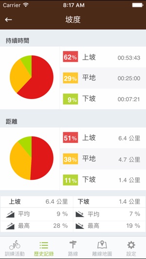 Runtastic 越野單車: 完整紀錄騎登山車活動 Screenshot