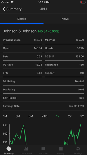 ScmTracker(圖2)-速報App