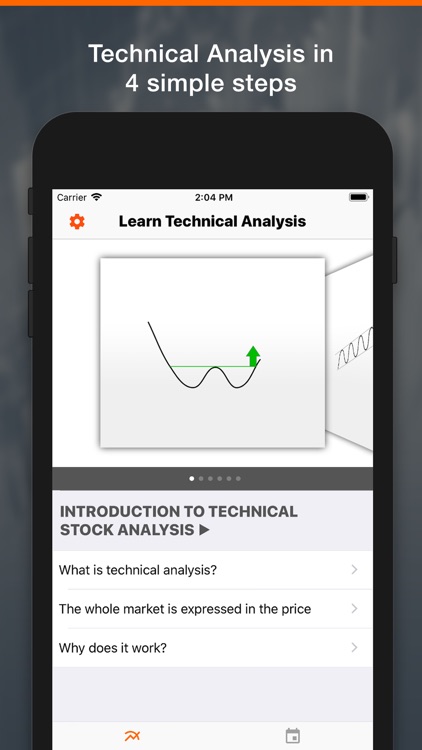 Learn Technical Analyses