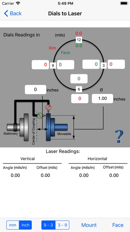 Laser-Dials