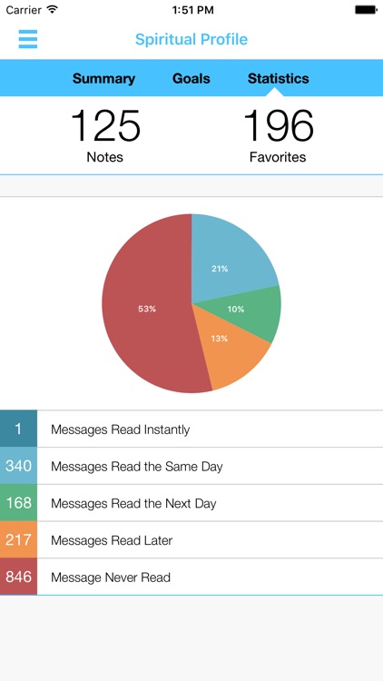 Naz PR Este screenshot-3