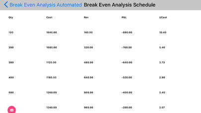 Break Even Analysis Automated screenshot 2