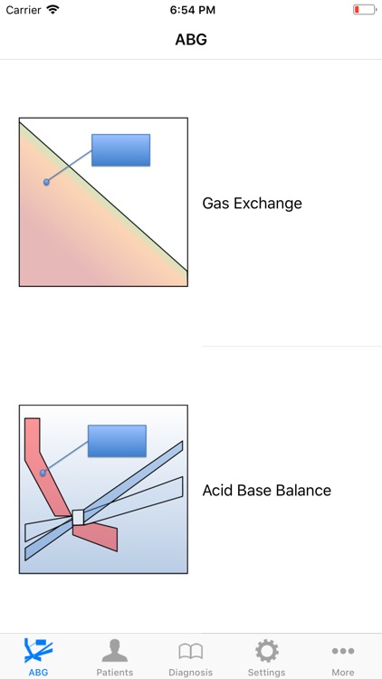 Graphical Arterial Blood Gas