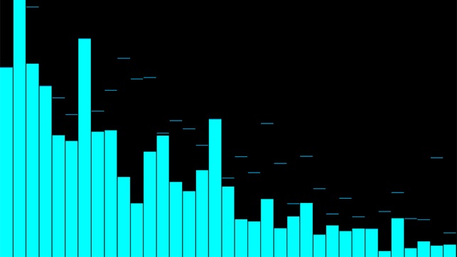 Mic Spectrum Analyzer(圖1)-速報App