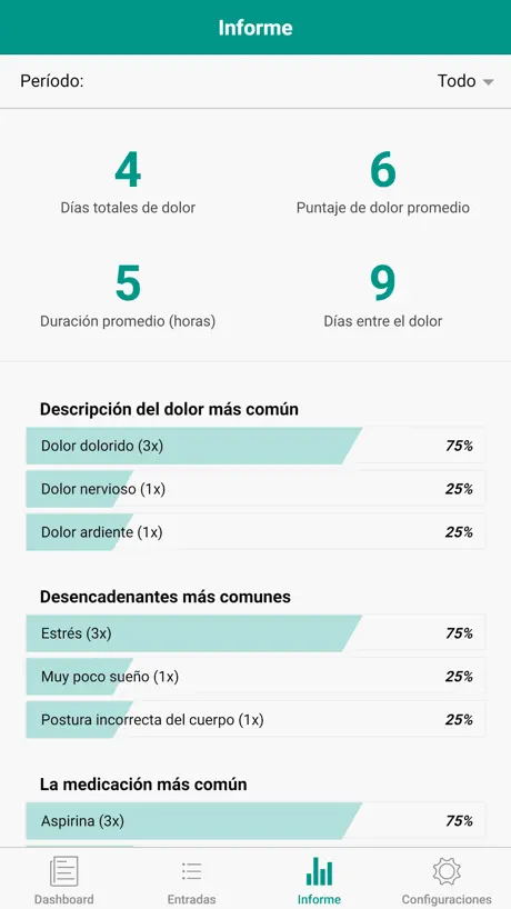 Diario del dolor