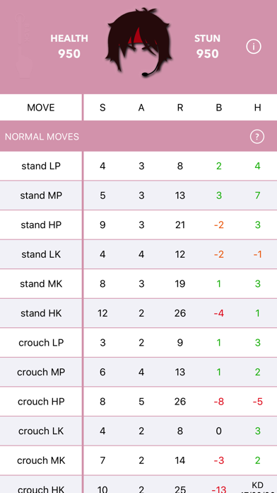 Screenshot #2 pour Frame Data V (FDV)