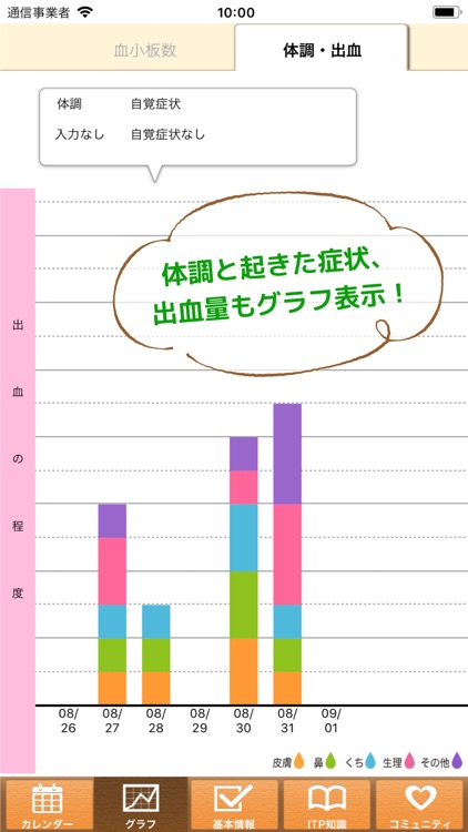 ITPダイアリー screenshot-3