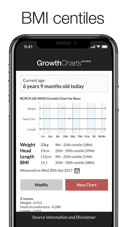 Growth Charts UK-WHO