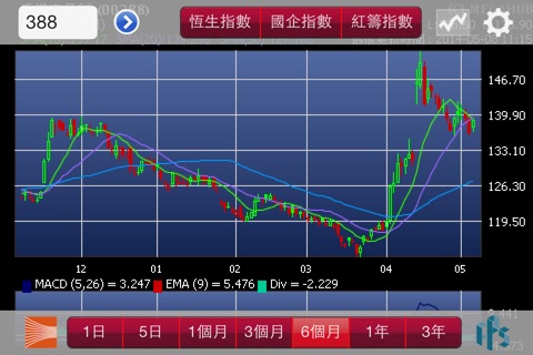 富泰中順 - 股票  (移動版) screenshot 4
