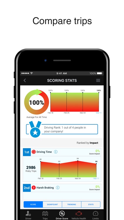 Modus Telematics screenshot-3