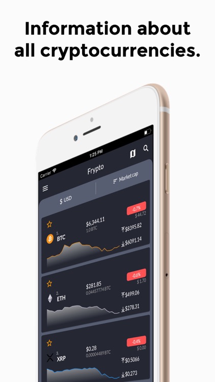 Frypto - Crypto Portfolio