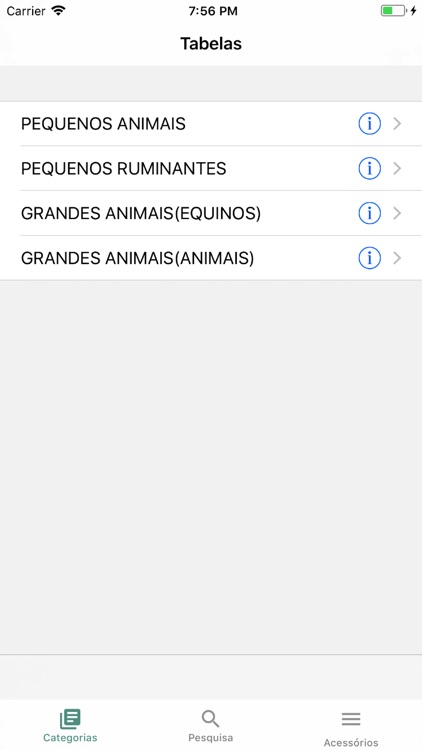 Procedimentos Veterinários